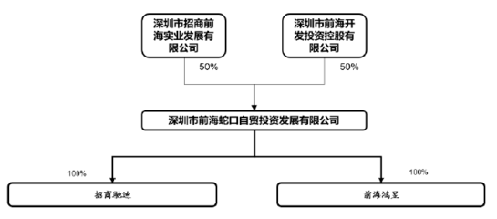 70億引戰(zhàn)重組遭問詢，招商蛇口以62頁PDF詳盡回復(fù)深交所