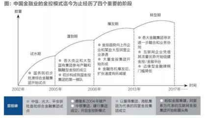 央行金融穩(wěn)定局研究制定金控管理辦法，聚焦實業(yè)投資管理規(guī)范