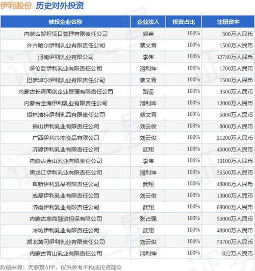 伊利股份新增對外投資，布局內(nèi)蒙古智程項目管理有限責(zé)任公司