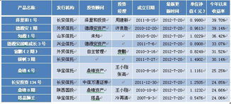 陽光私募周評（7.23-7.29） 業(yè)績分化加劇，私募跑輸公募，實業(yè)投資管理能力成關(guān)鍵