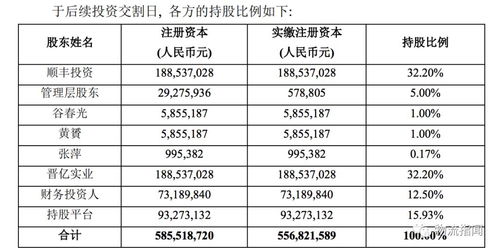 順豐再出手加碼物流生態，行業巨頭角逐資本市場與業務版圖