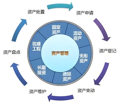 北京投資公司轉讓與實業投資管理公司收購全攻略 賬本齊全的價值體現