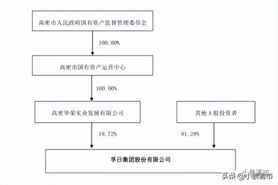 孚日股份控股股東華榮實業股份遭司法凍結，400億負債下的資金困局與實業投資管理挑戰