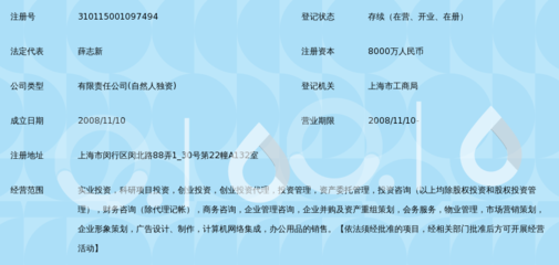 上海龍樹投資控股集團的實業投資之道 穩健布局與管理多元賦能