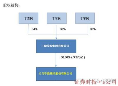 6個跌停、質押率近100%，上市公司為何還要為控股股東6億擔保？