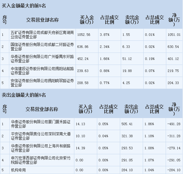 力合股份 主力資金瘋狂加倉，三線拉升在即的實業投資管理新篇章